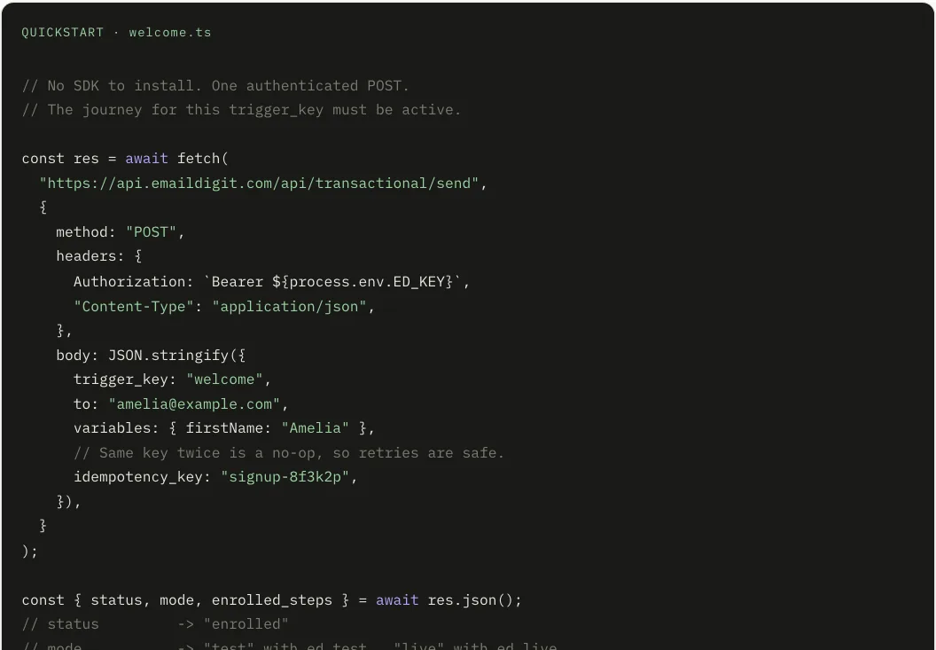 The quickstart: one fetch call to the send endpoint with a trigger key, a recipient, variables and an idempotency key.