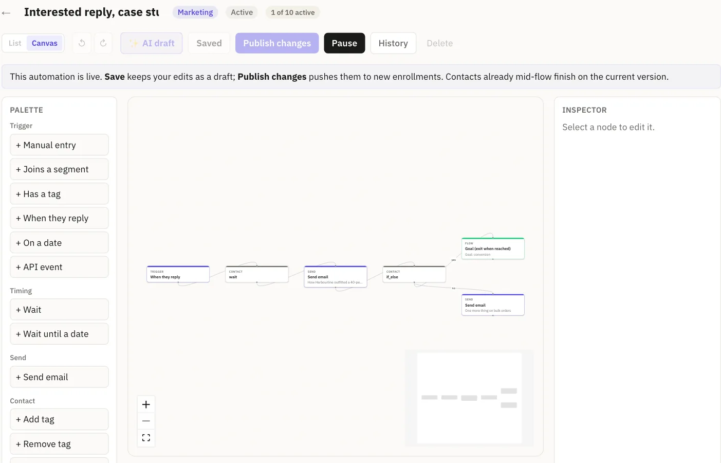 The automation canvas: a palette of triggers, timing, sends and contact actions, the flow graph and the inspector.