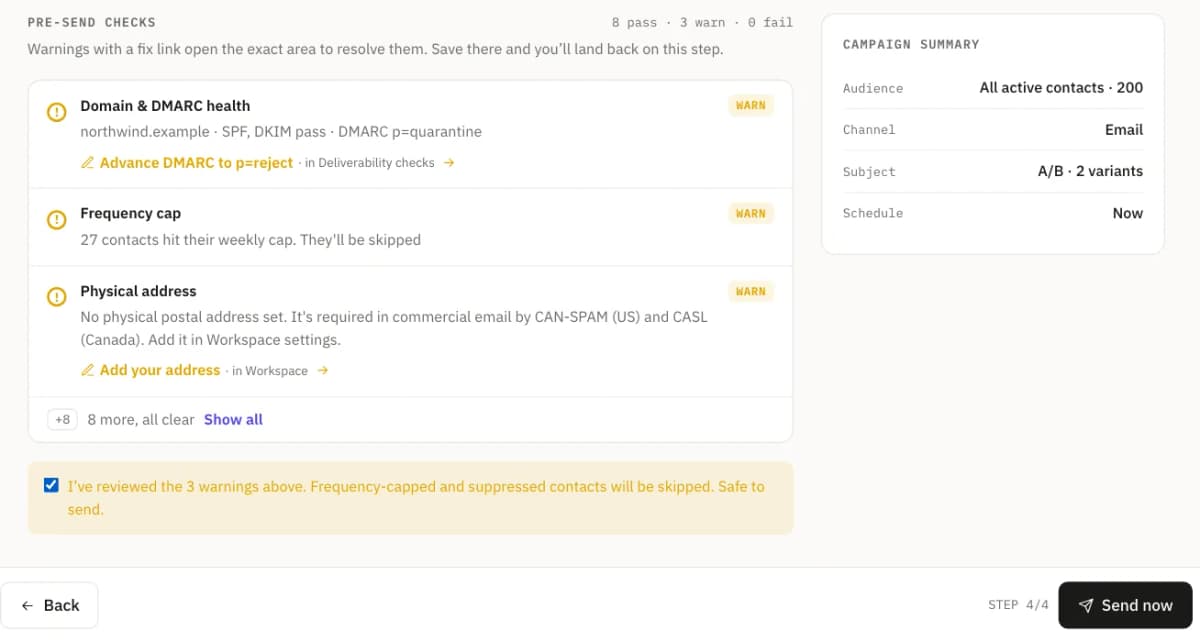 Review step with three pre-send warnings (DMARC health, frequency cap, physical address), each linking to its fix, above Send now.