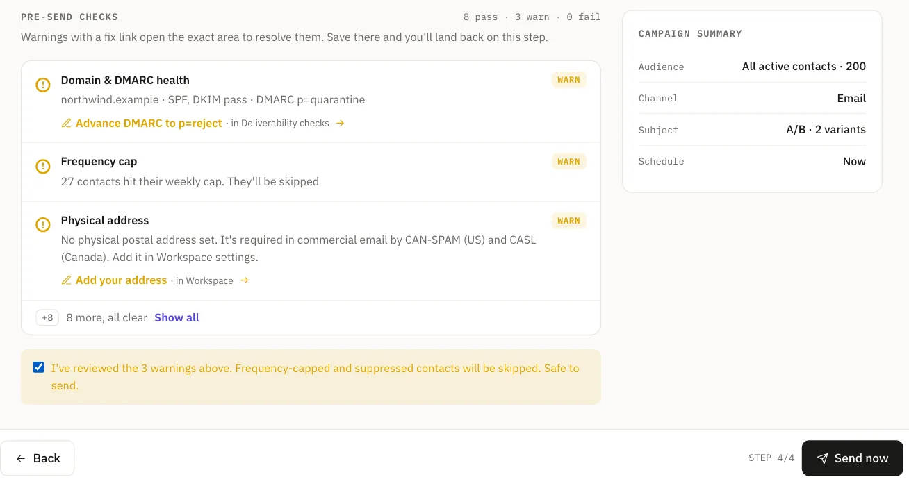 The review step: pre-send checks with three warnings, each with a fix, and the acknowledgement ticked before sending.