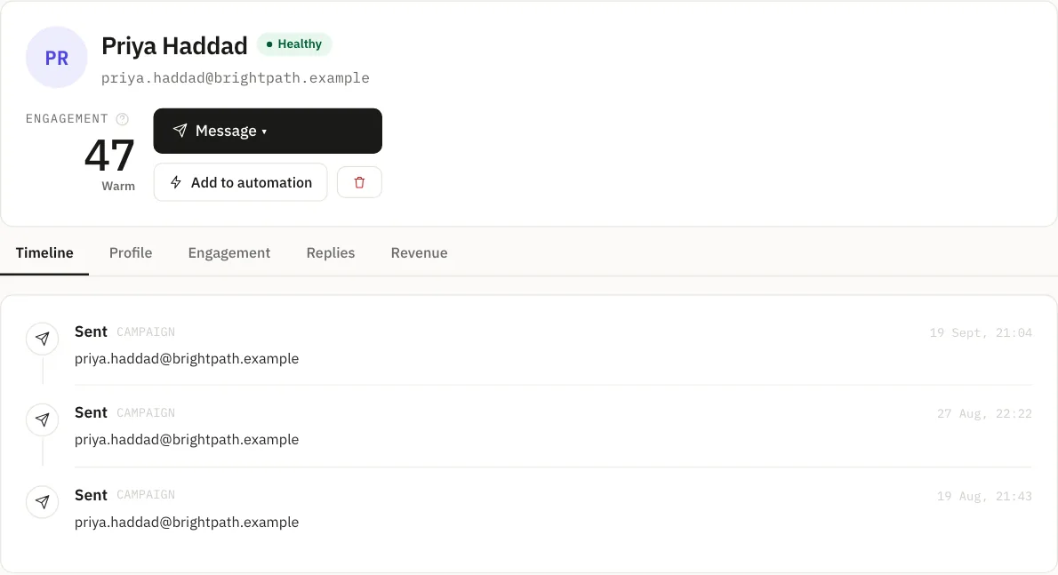 A contact record: health, an engagement score with its tier, and the timeline of sends, clicks and replies.