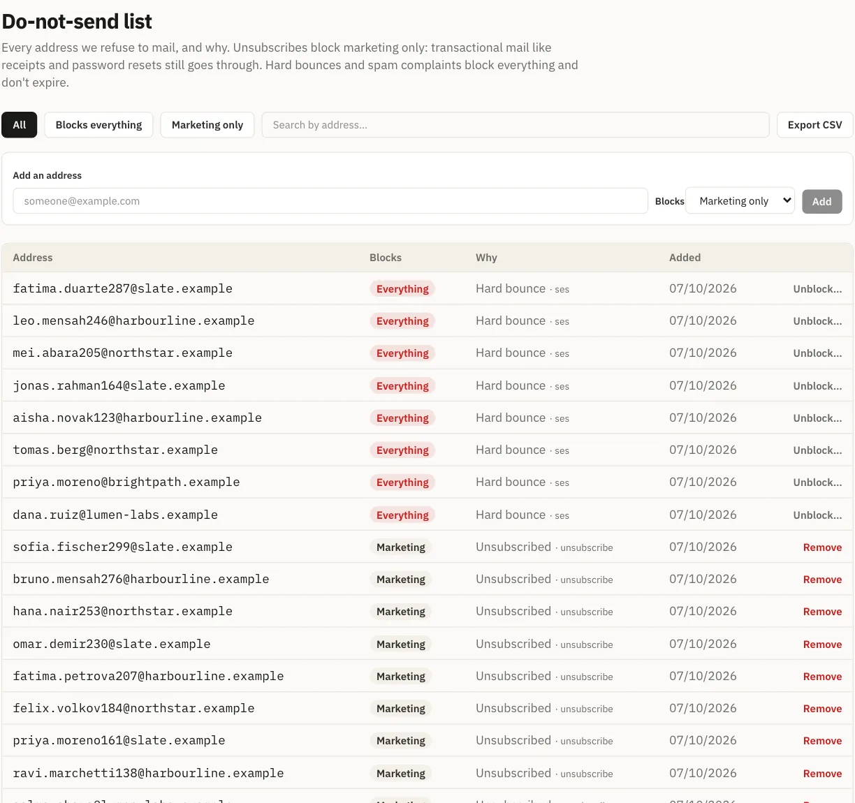 Do-not-send list: unsubscribes block marketing only, hard bounces and complaints block everything, with a filter for each.